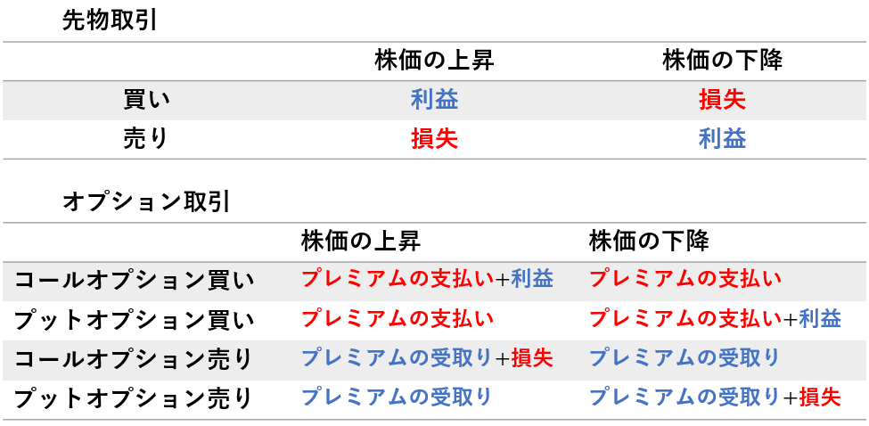 Comparison-of-futures-and-options-trading-image01