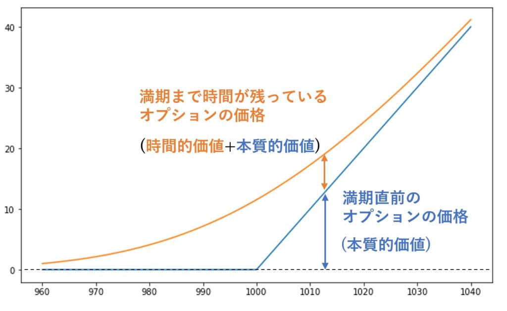 How-option-prices-are-determined-image02