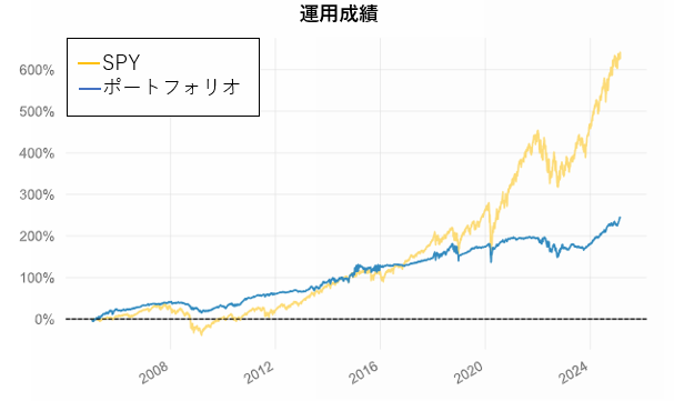 kabu_choice_backtest_01