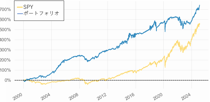 kabu_choice_backtest_02
